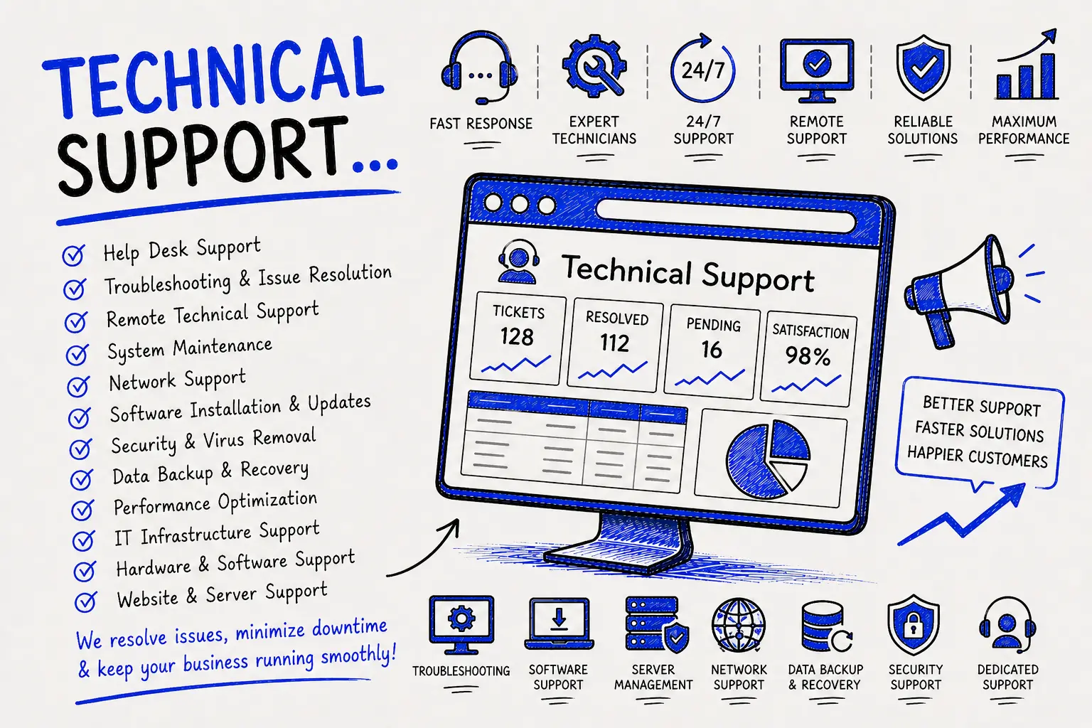 Technical Support