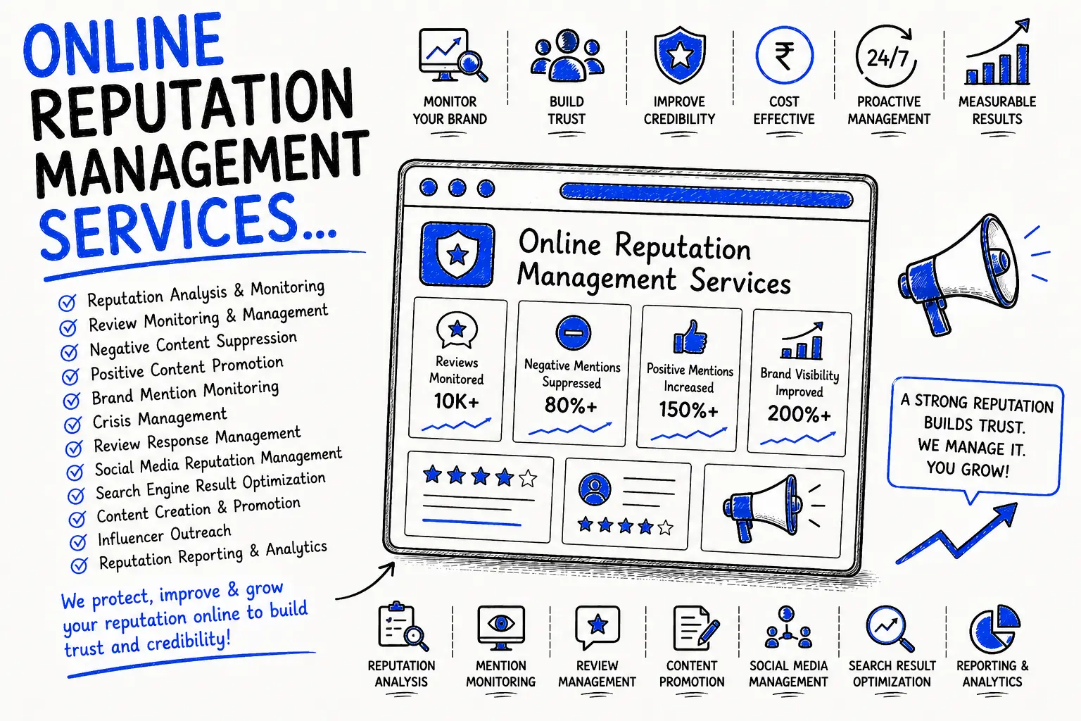 Online Reputation Management