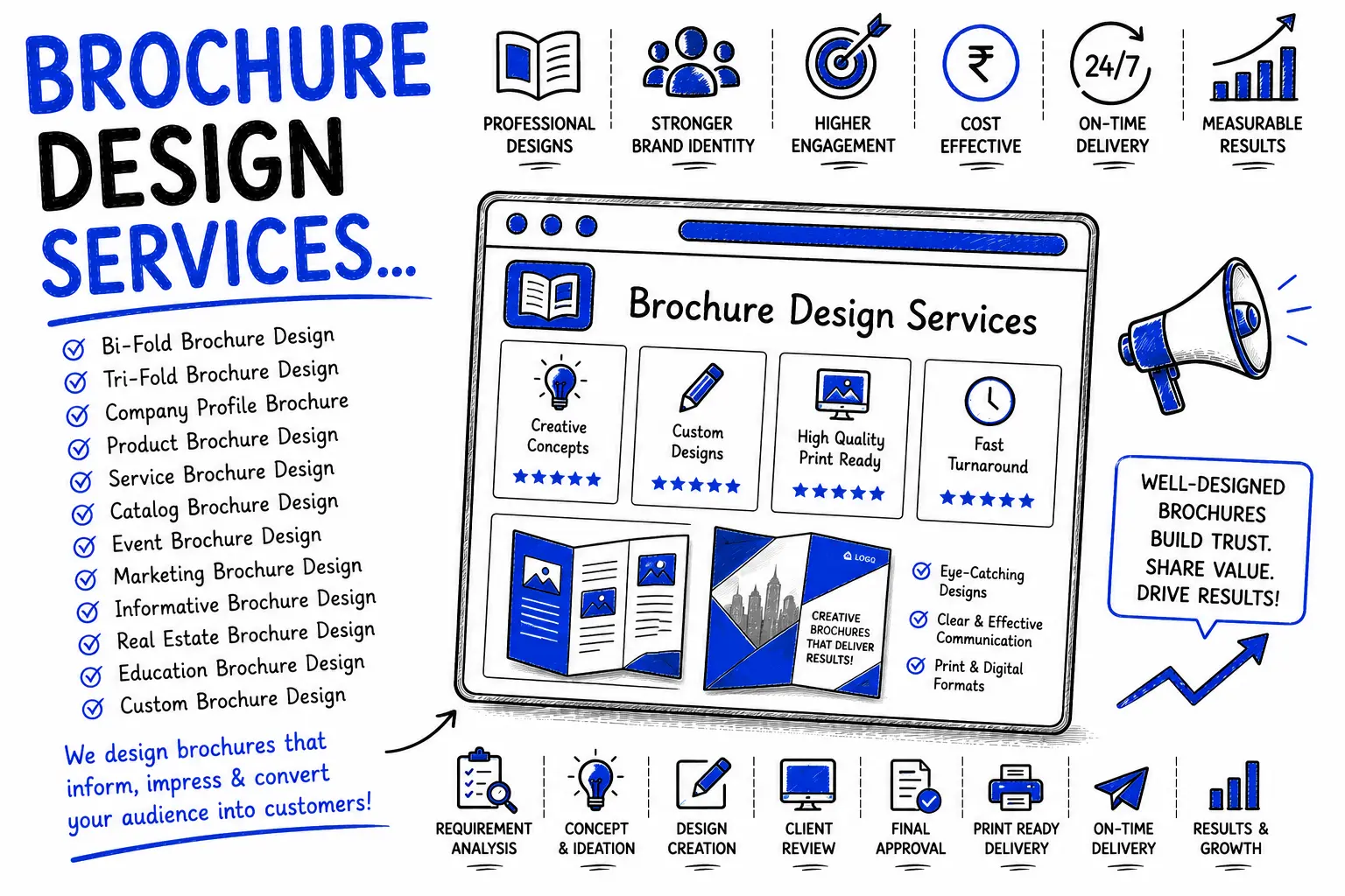 Brochure Design