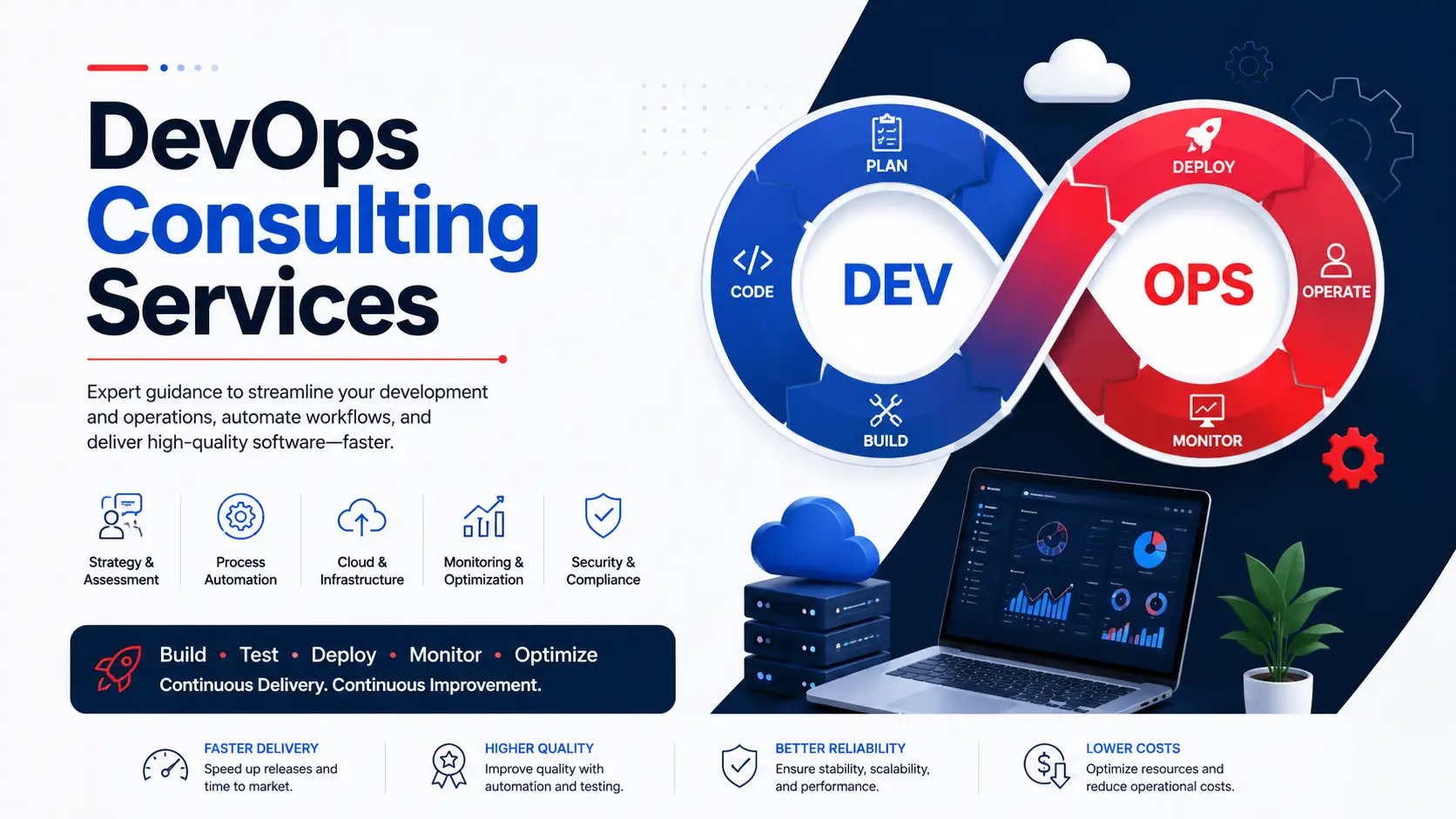 DevOps Consulting