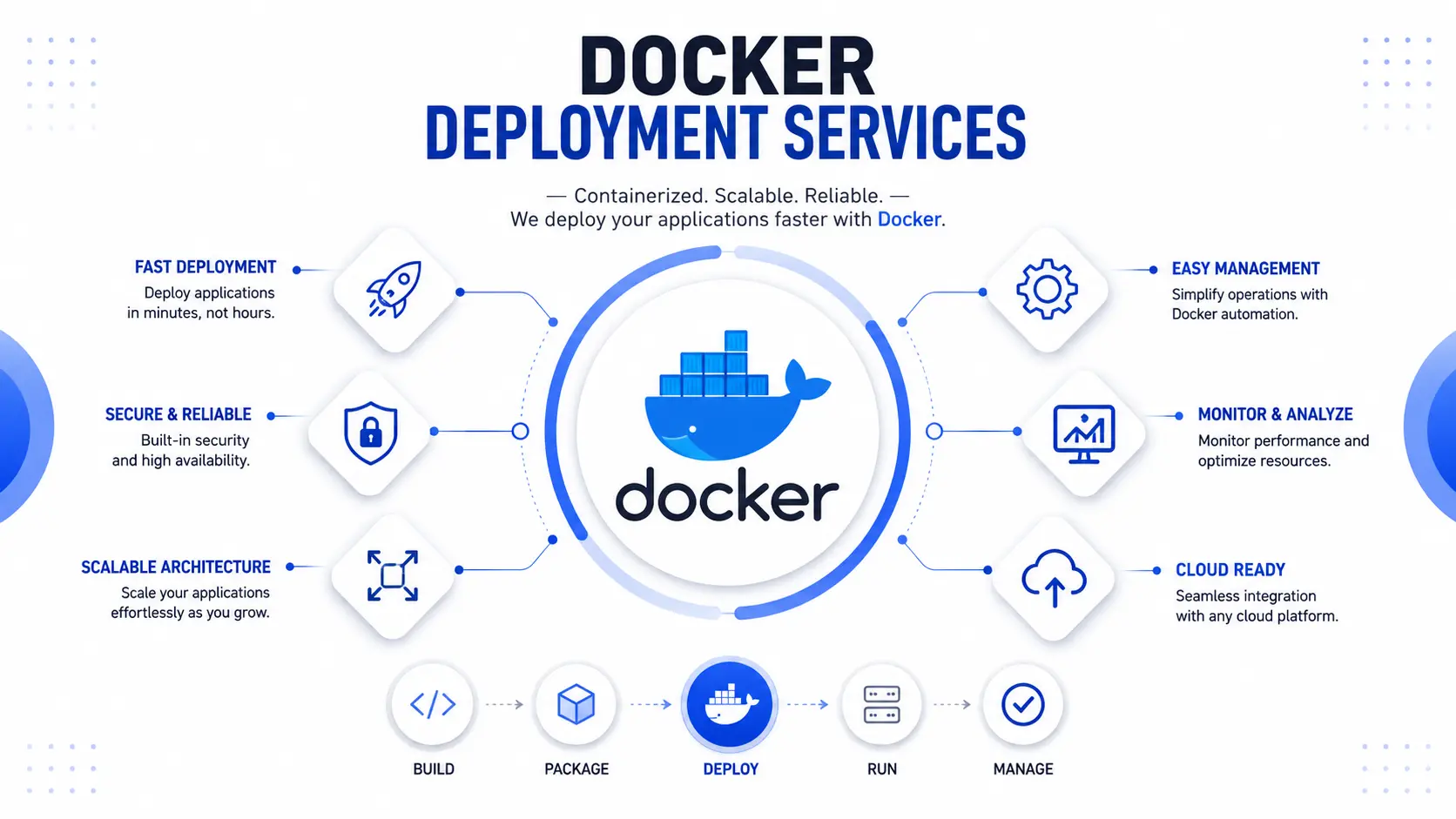 Docker Deployment