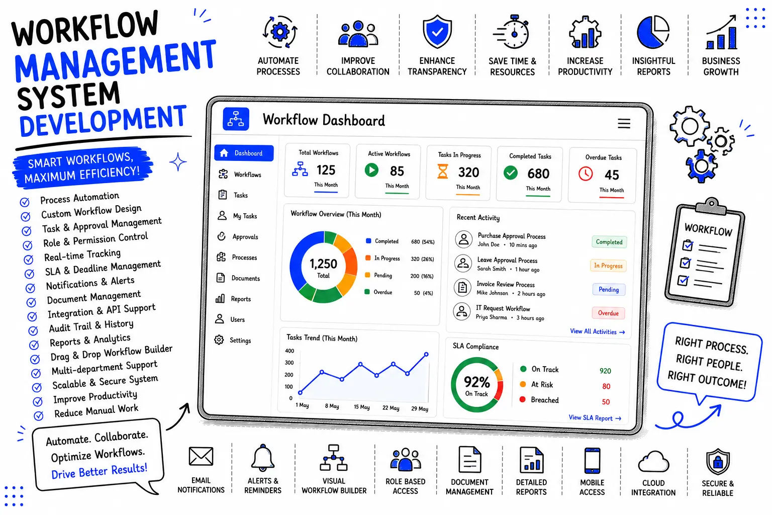 Workflow Management System