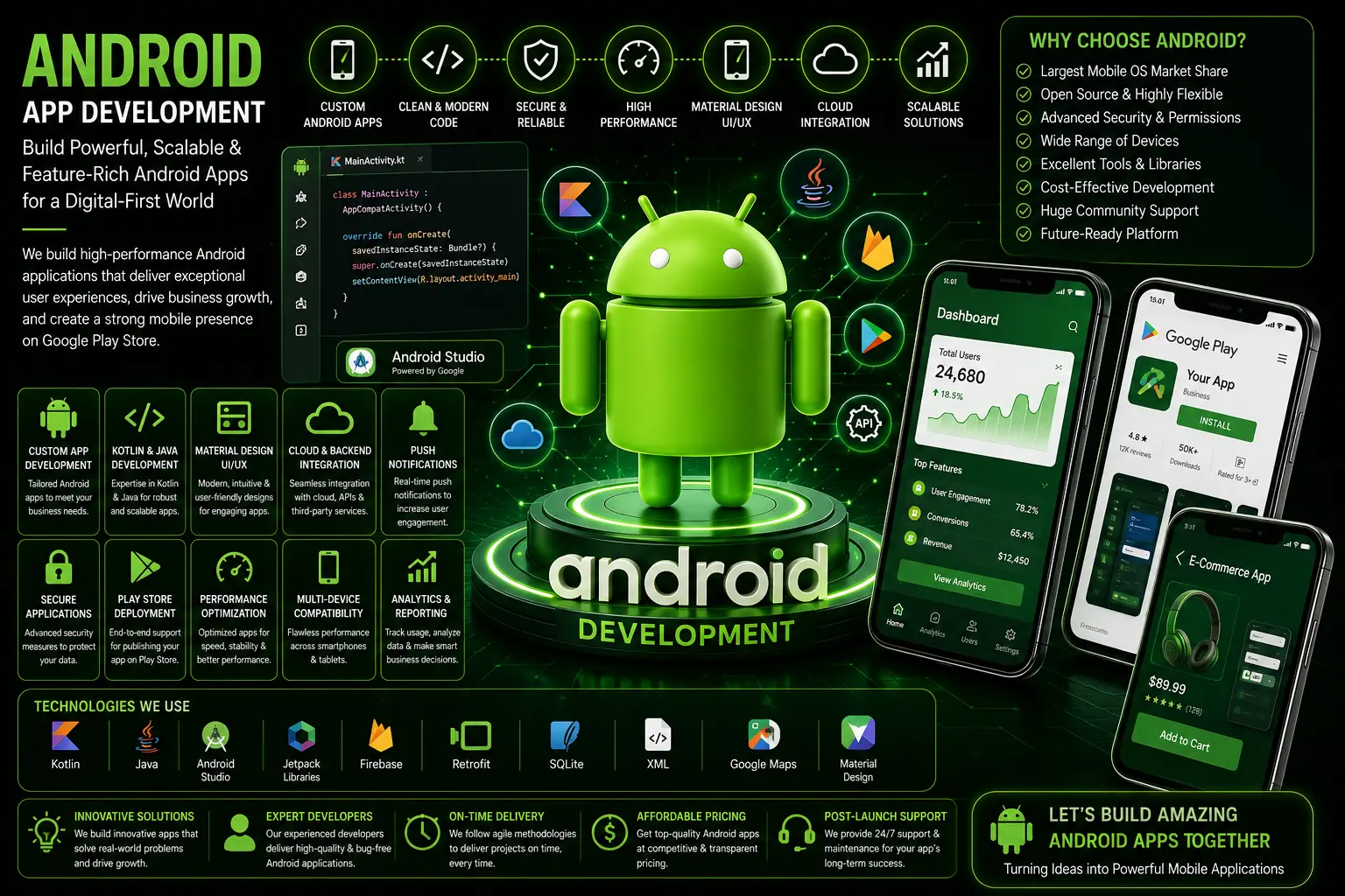 Androied